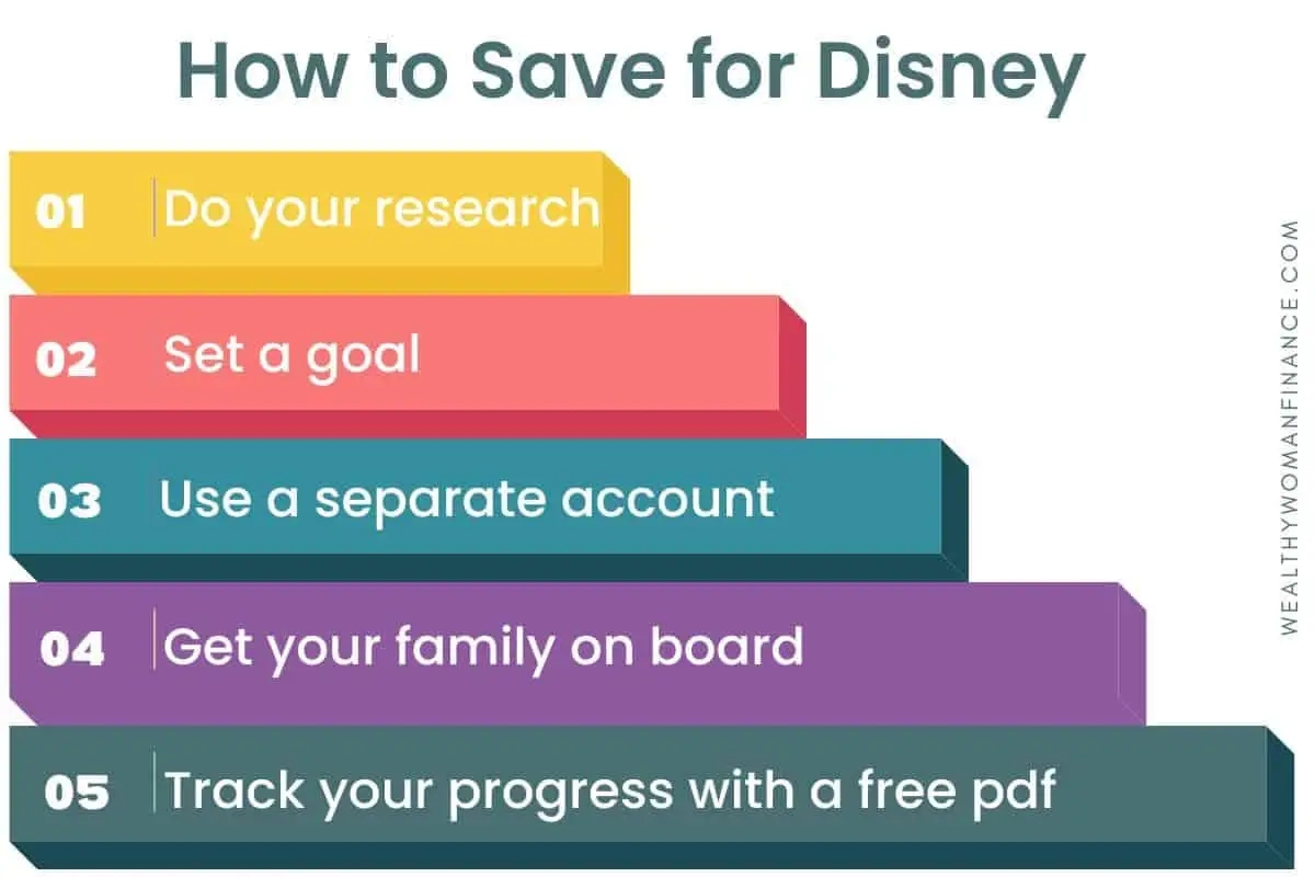 Hoe u kunt sparen voor een Disney-vakantie, trackers en grafieken