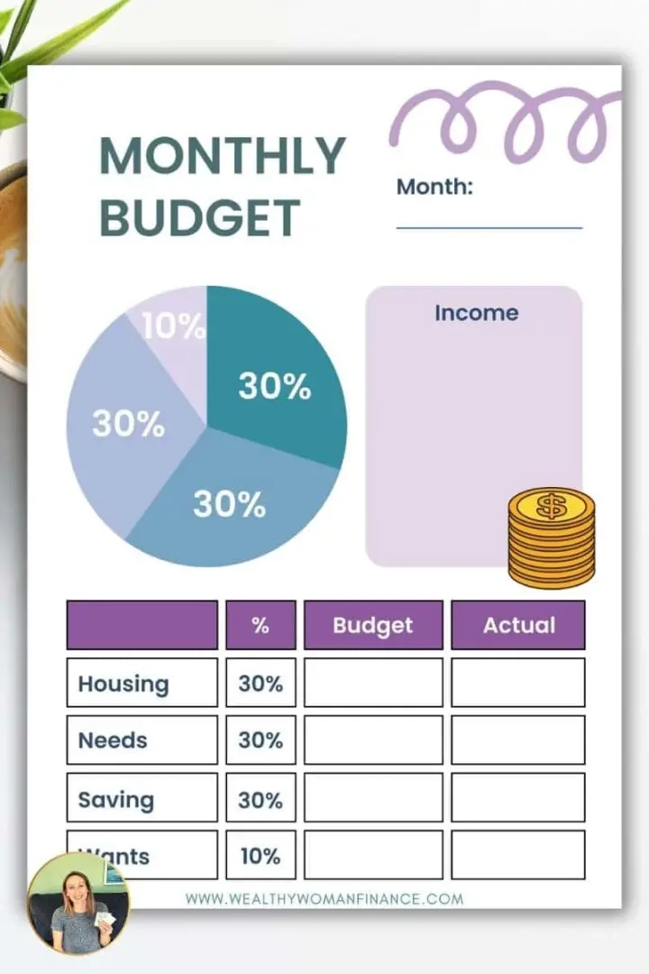 sjabloon voor maandelijks budget 30 30 30 10